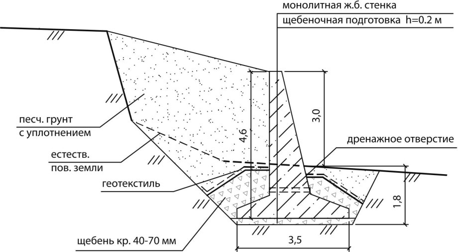 Подпорная стенка чертеж