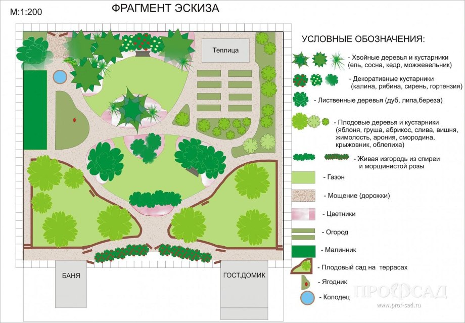 Генплан элитного коттеджного поселка