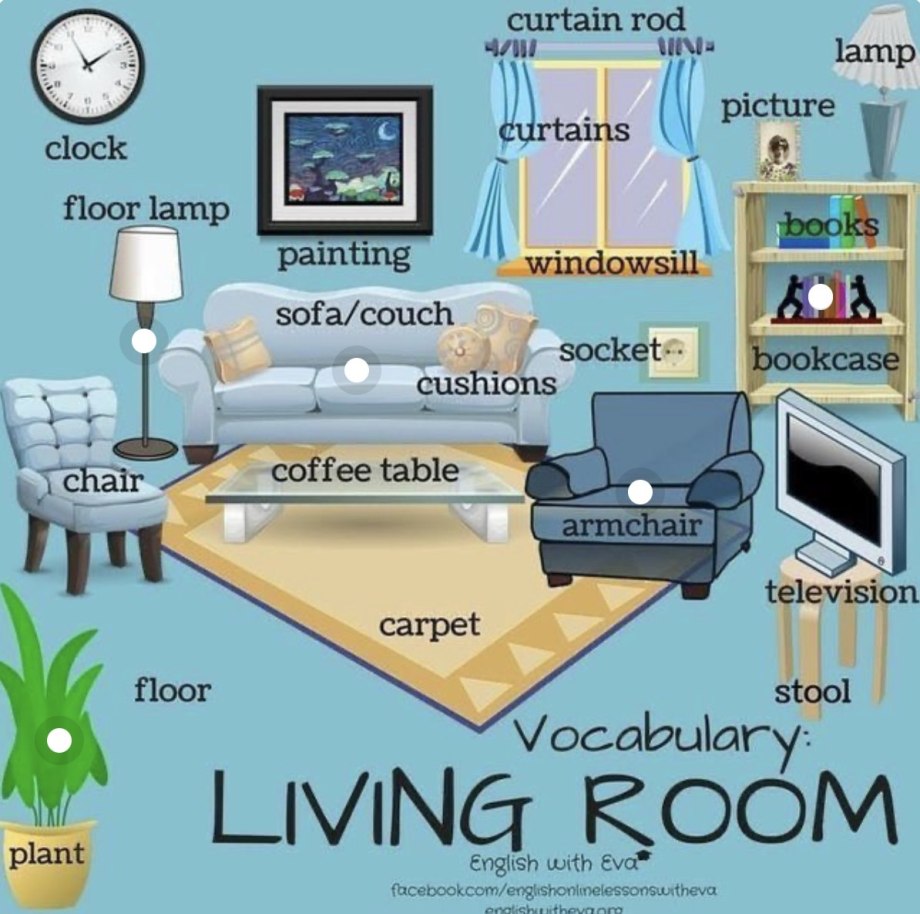 Лексика по теме Living Room