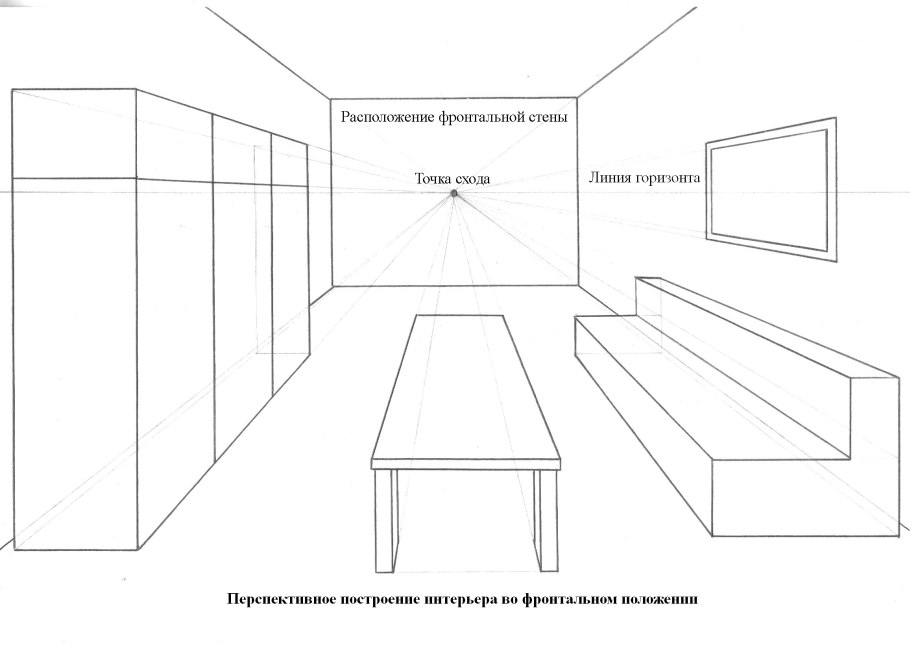 Вид комнаты сбоку рисунок