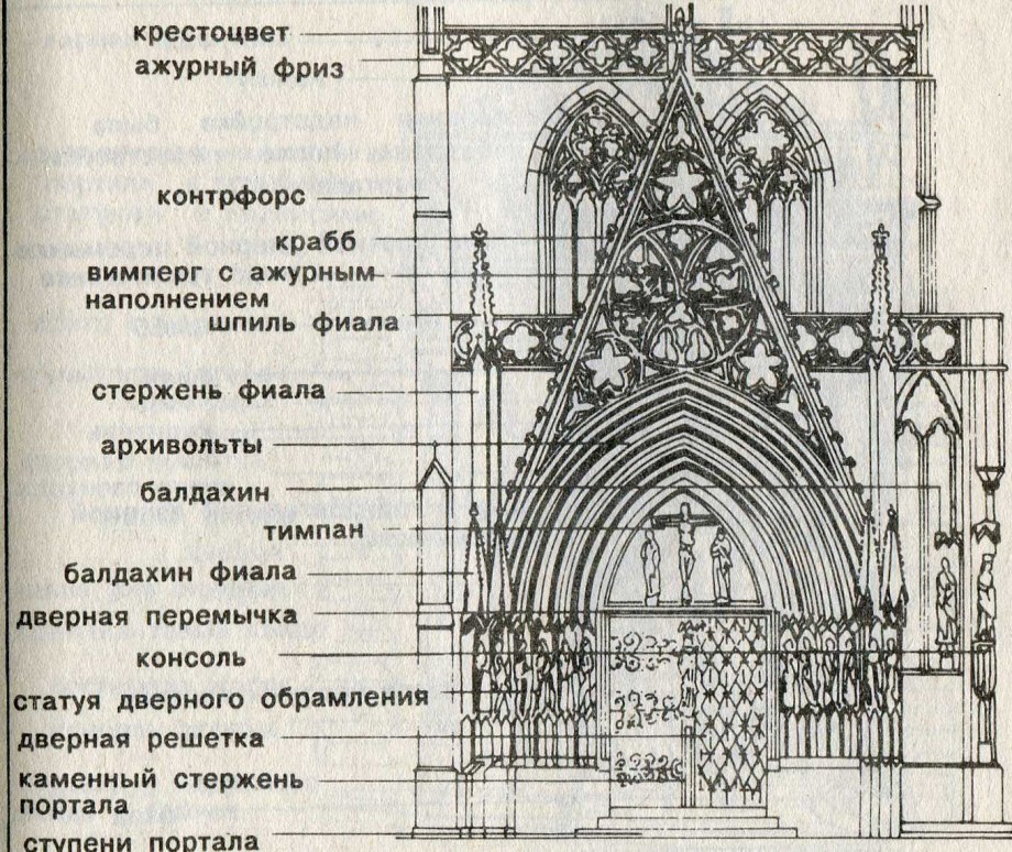 Готический орнамент масверк