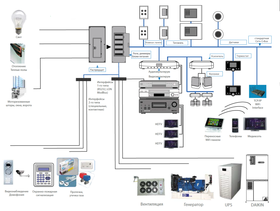 KNX умный дом схема