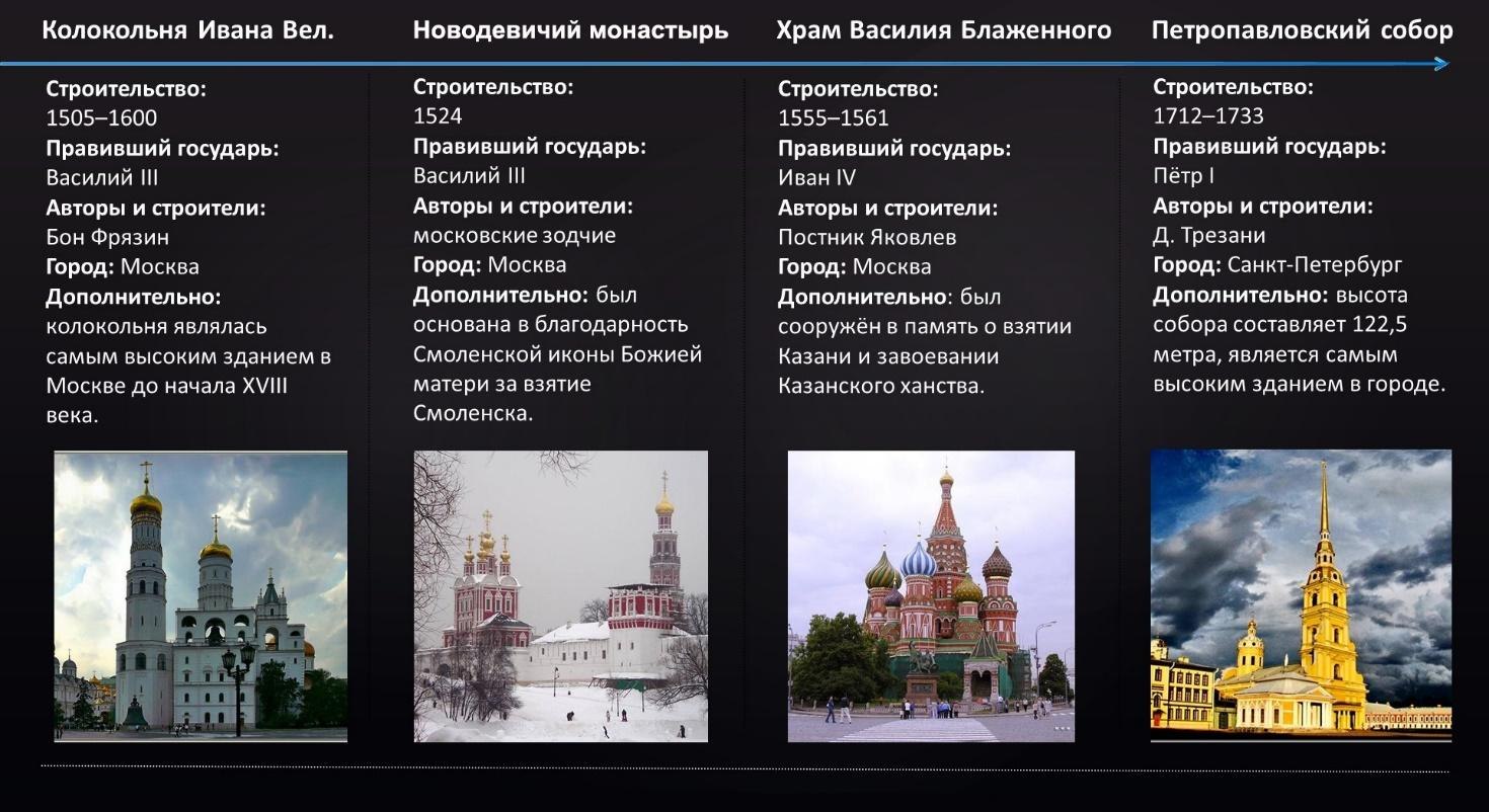 Современная история россии с какого года