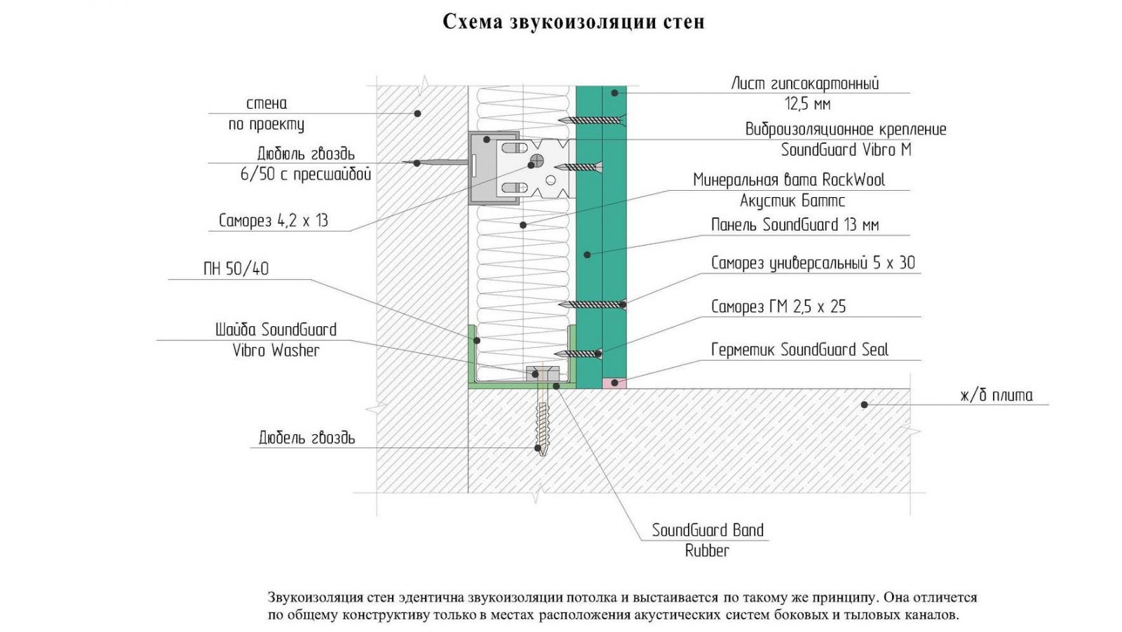 Шумоизоляция стен схема