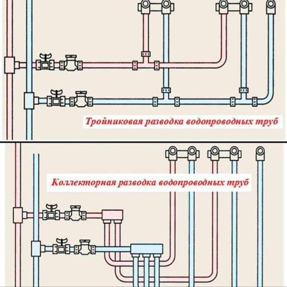 Разводка труб водоснабжения в ванной и туалете в частном доме