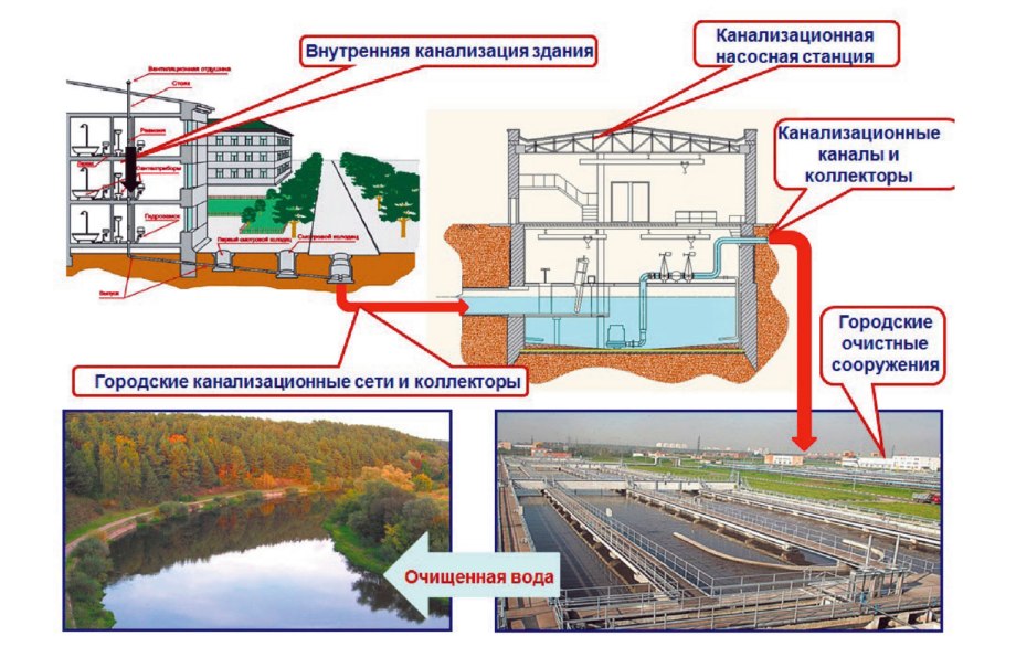 План застройки Алтуховка Смоленск