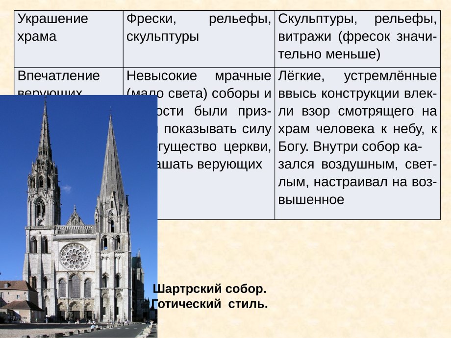 Готика в архитектуре Шартрский собор