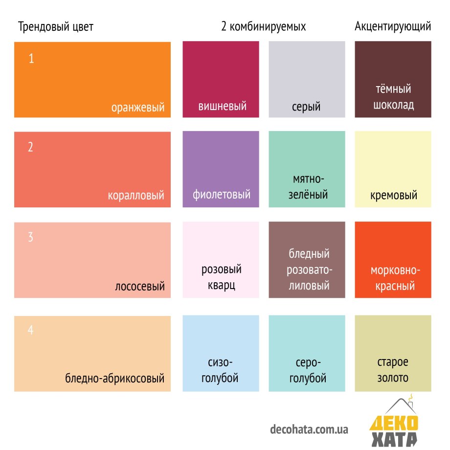 Сочетание цветов коралловый