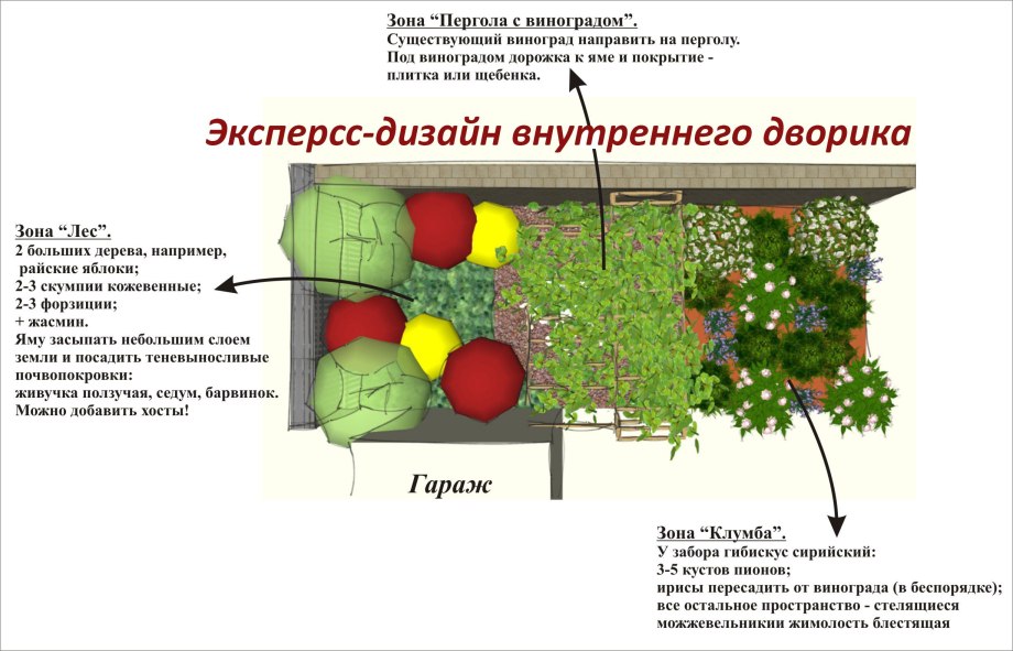 Ландшафтная архитектура это определение