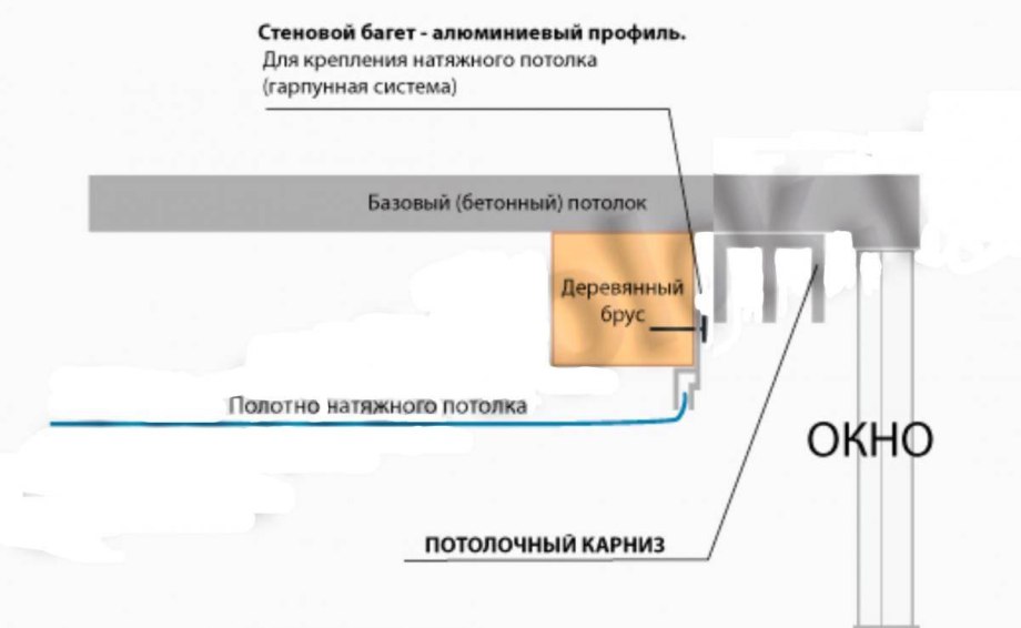 Узел натяжного потолка чертеж