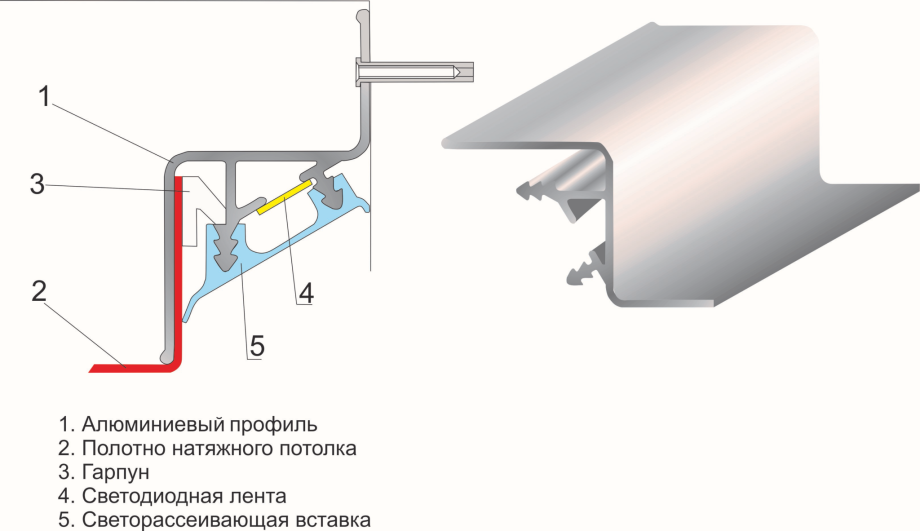Натяжные потолки