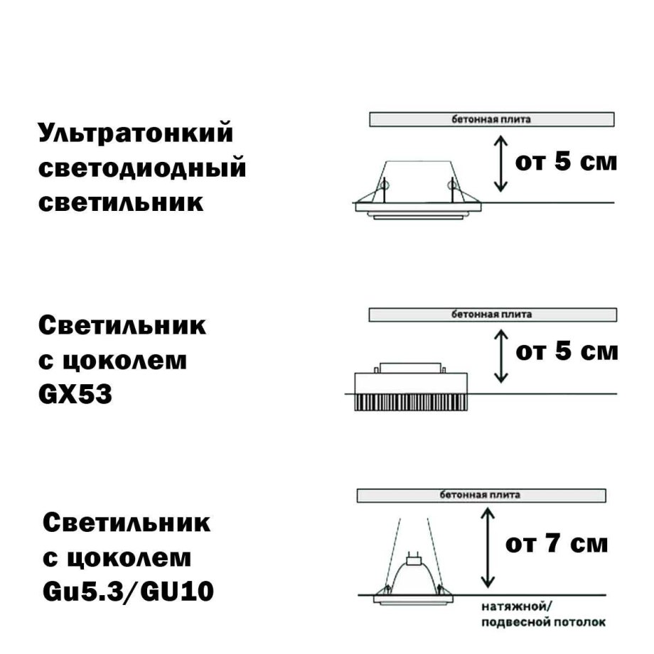 Крепление натяжного потолка