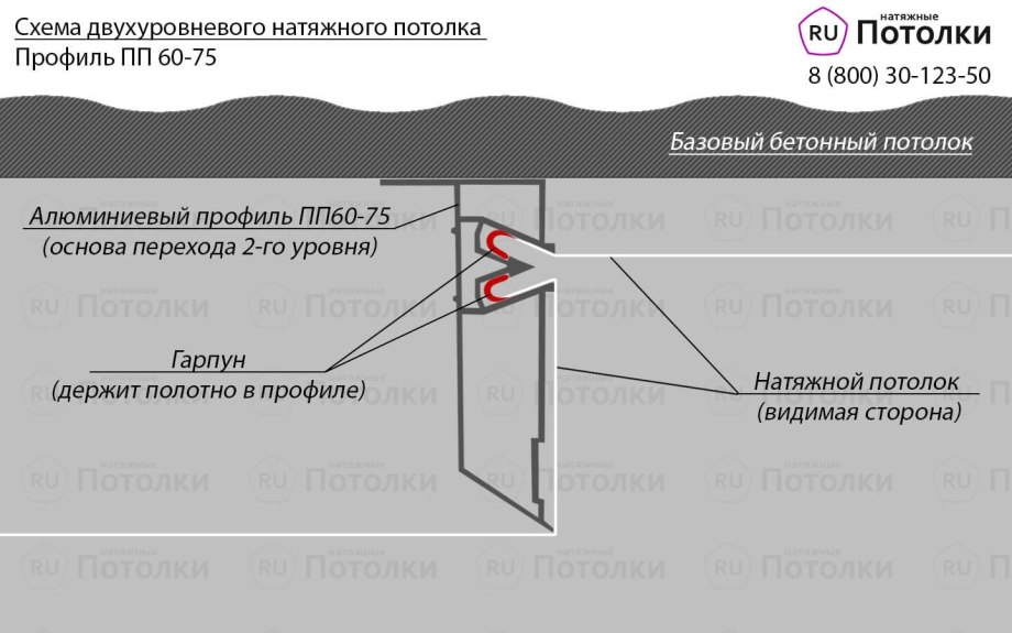 Натяжной потолок схема