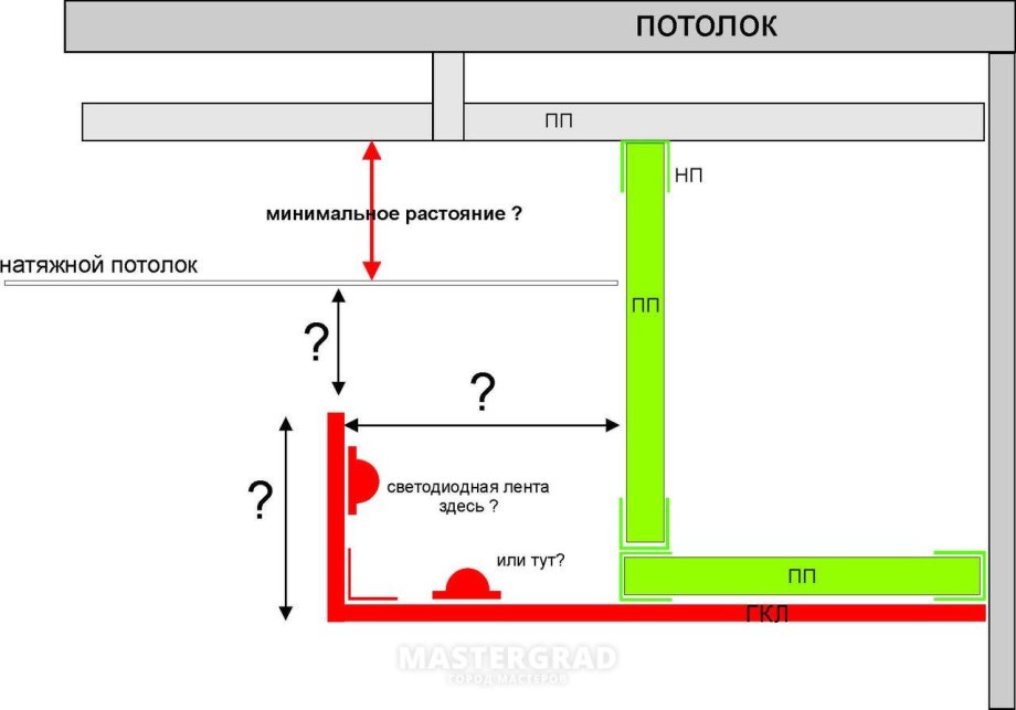 Монтаж тканевого потолка