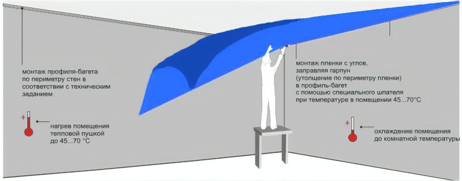Без щелевая система Эра