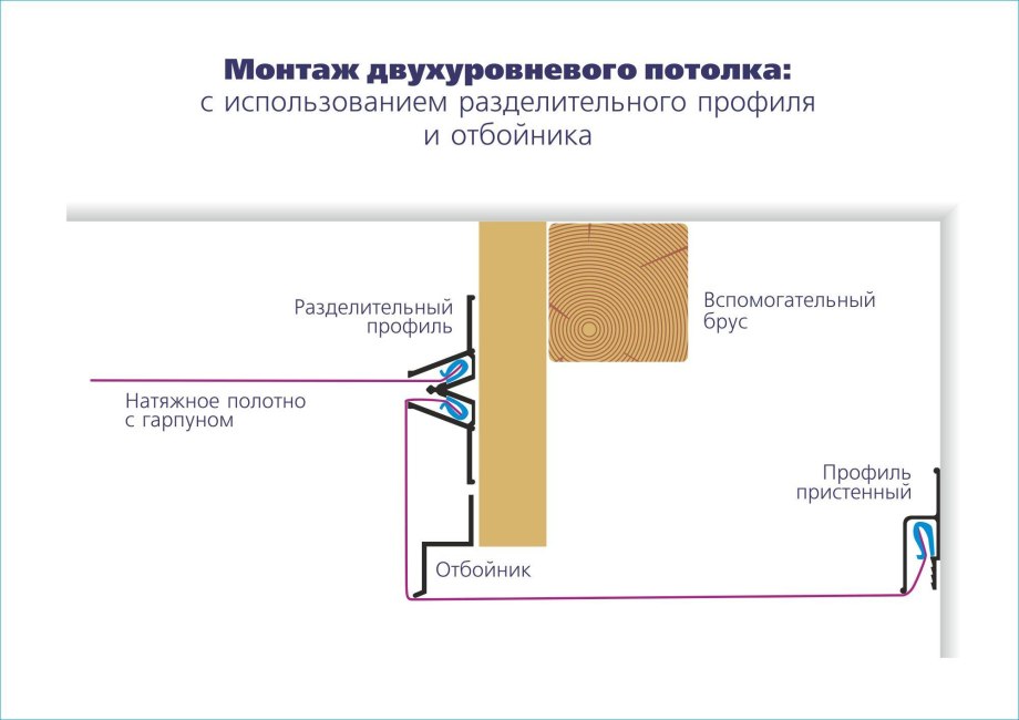 Профиль кп2+нп5 для натяжных потолков