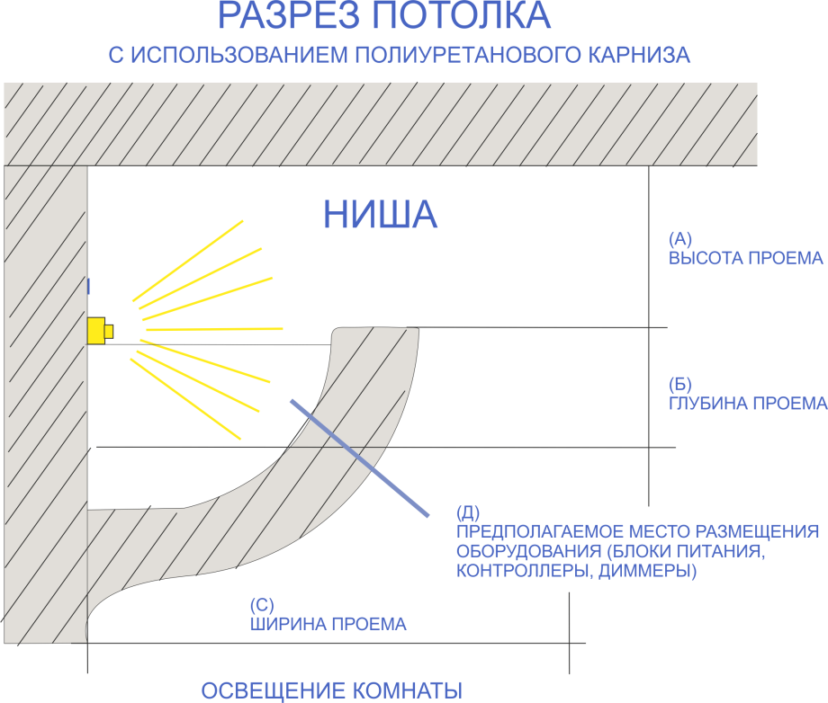 Стык натяжного потолка