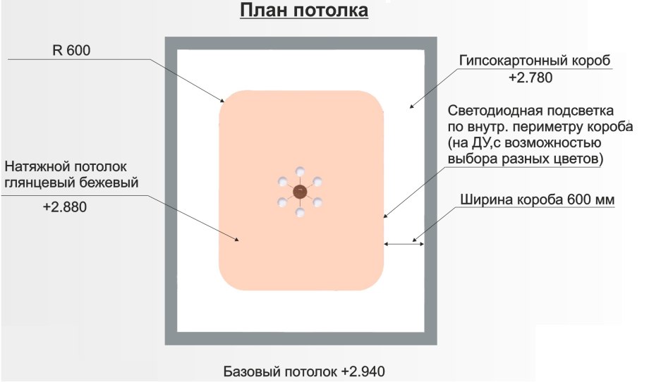 Ниша под карниз из гипсокартона чертеж