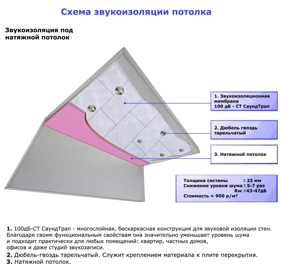Разрез натяжного потолка чертеж
