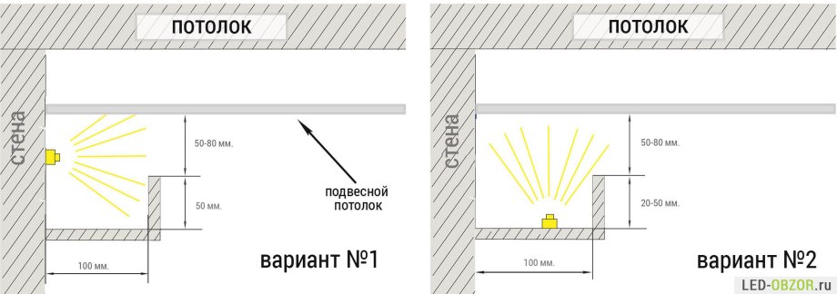 Схема монтажа короба со скрытой подсветкой