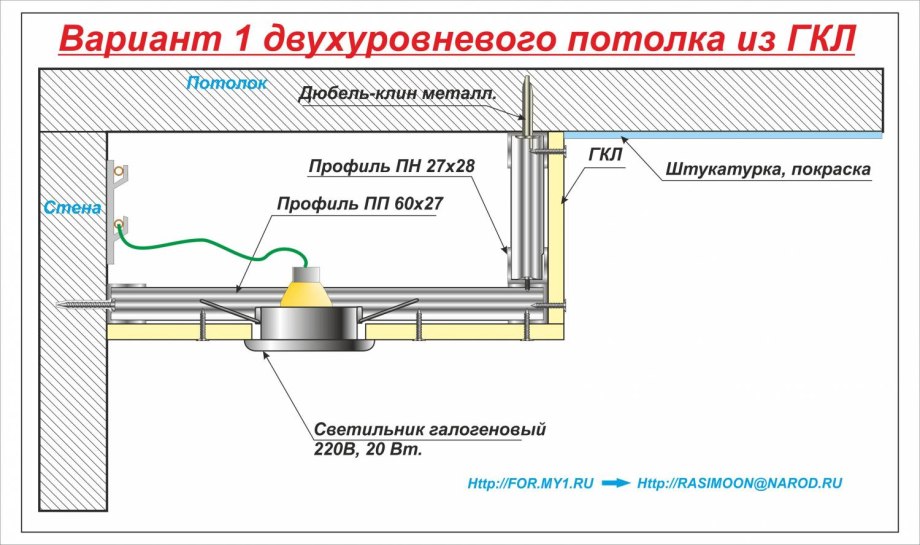 Схема потолка из гипсокартона с подсветкой 2 уровня