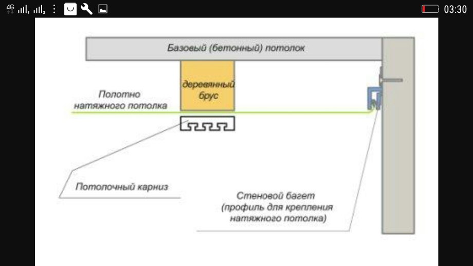 Профиль парящая линия для натяжных потолков