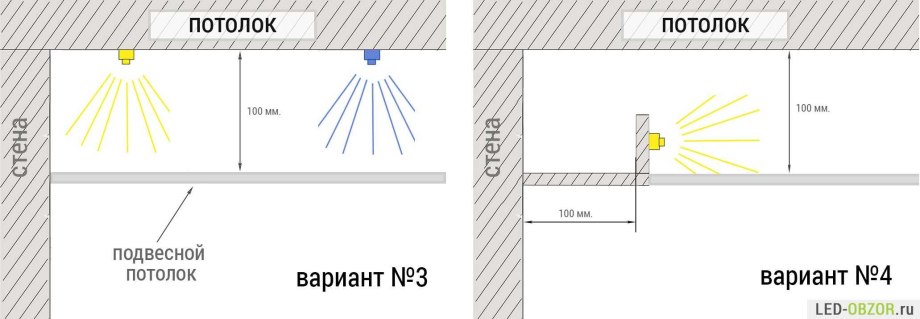 Направляющие для натяжных потолков