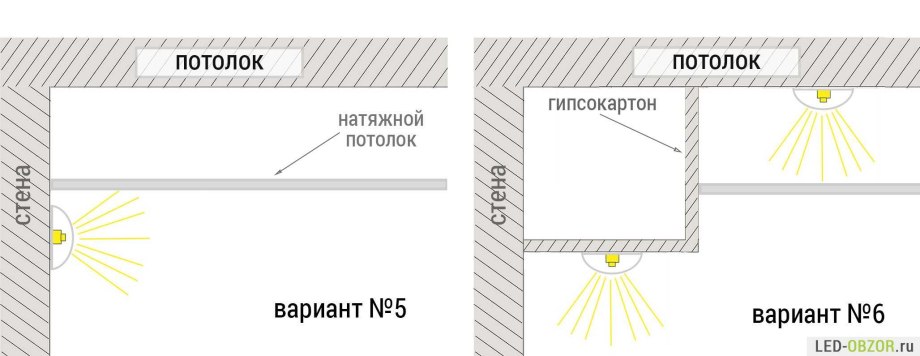 Схема монтажа натяжного потолка и ниши для штор