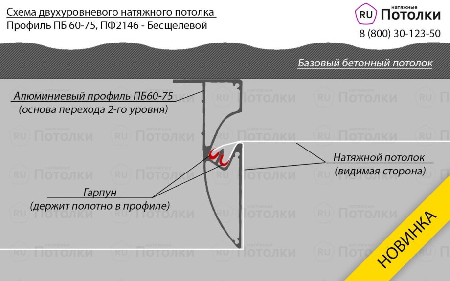 Уровень натяжного потолка от перекрытия