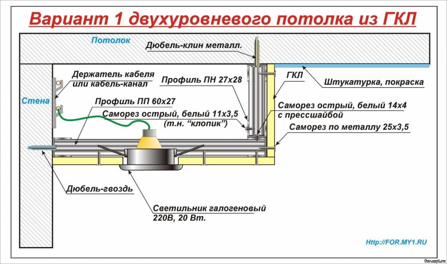 Подвесной потолок из ГКЛ план