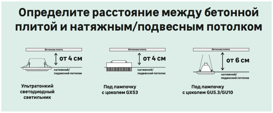 Опуск натяжного потолка