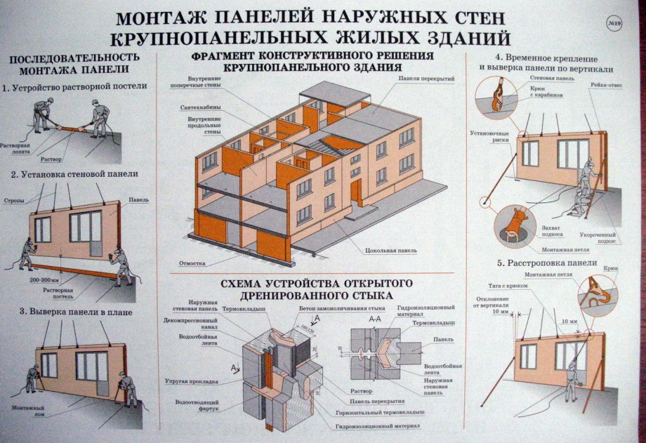 Встроенный шкаф купе планировка