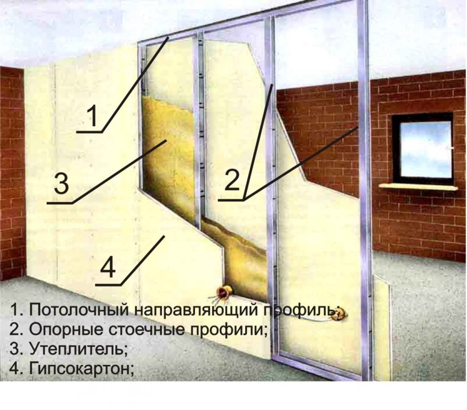 Гардеробные комнаты
