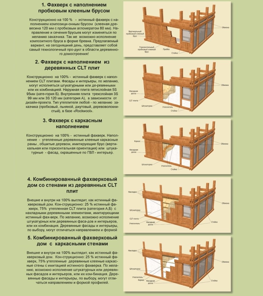 Угловая гардеробная аристо двери