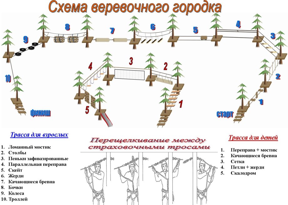 Проект веревочного парка
