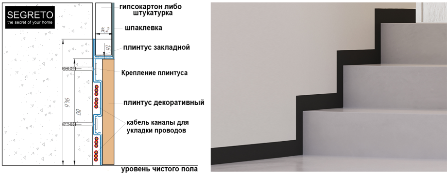Алюминиевый плинтус progress profiles PROSKIRTING line