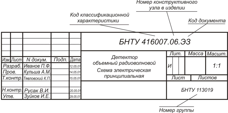Развертка стен архикад