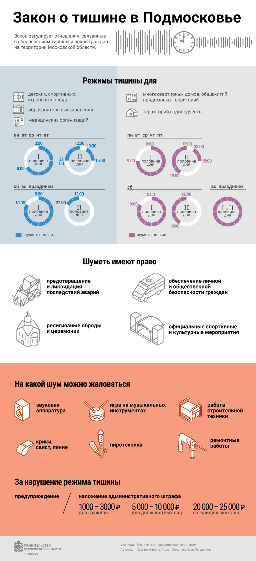 Шумные работы в нижнем новгороде. Закон о тишине в Московской области инфографика. Закон о тишине в Московской области. Закон о тишине Моск обл. Закон о тишине в Московской области 2022.