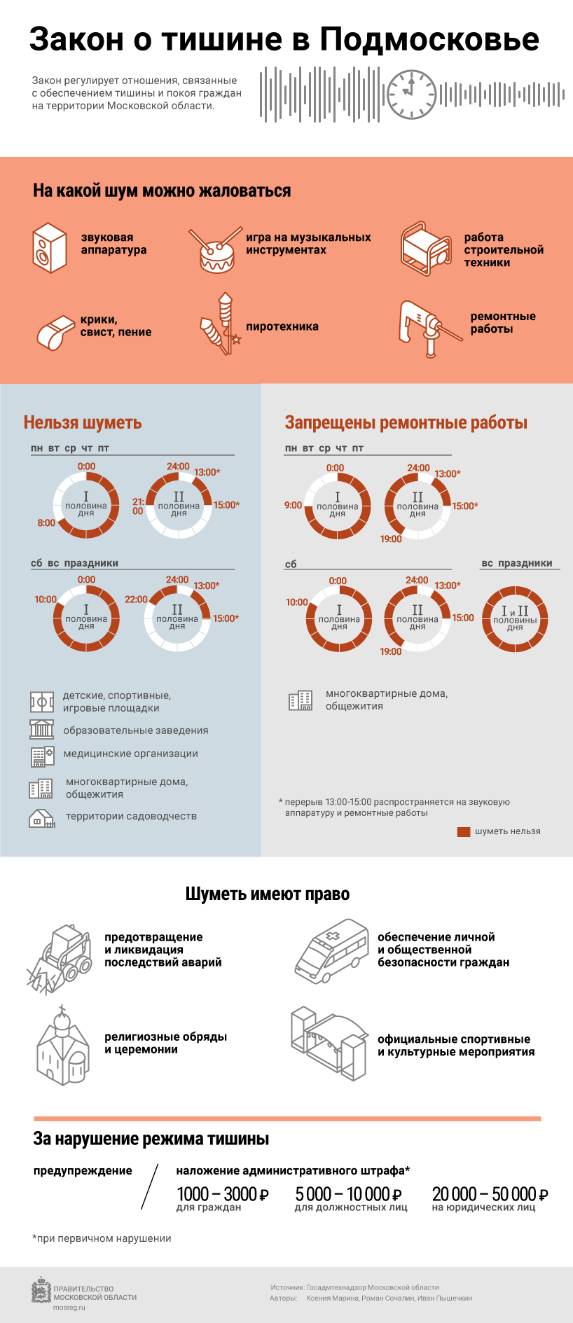 Шумные работы в многоквартирном доме часы. Закон о тишине в Московской области 2022. О тишине в Московской области 2021. Закон о тишине в Подмосковье 2021. Закон о тишине в Московской области инфографика.