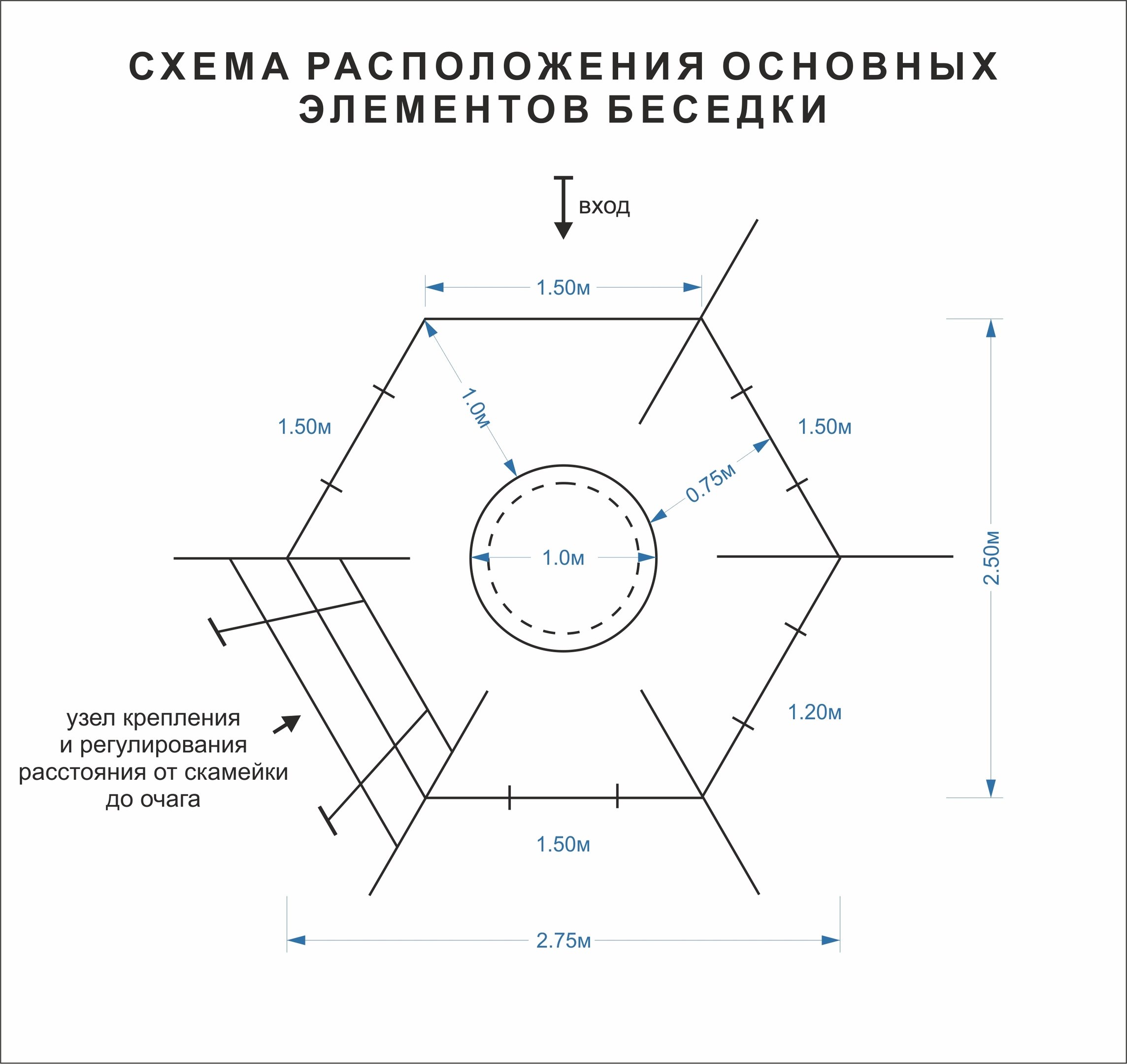 Расстояние от возможного очага. Схема беседки с очагом в центре. Диаметр кострища схема. Размер кострища на участке. Размер площадки для кострища.