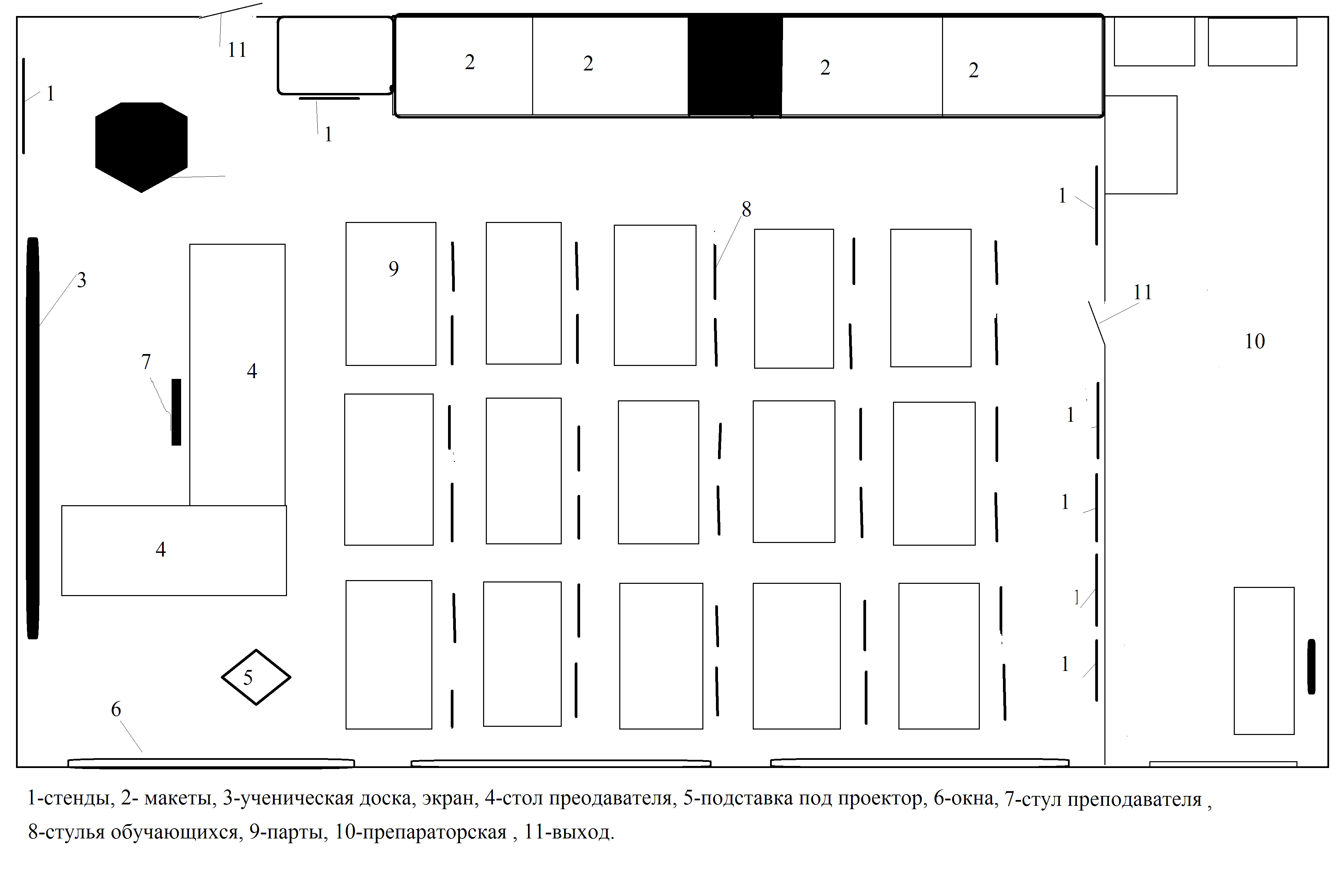 Класс с верху. План схема кабинета. План-схема кабинета в школе. Кабинет труда план. Схема кабинета в начальной школе.