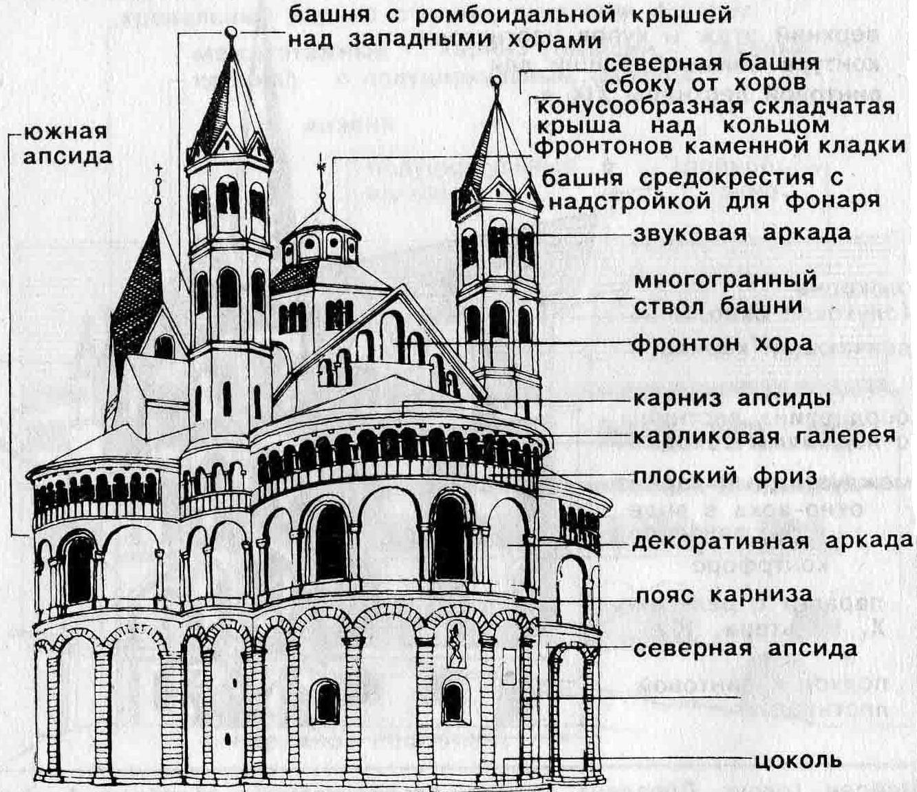 Разработайте таблицу для сопоставления романского и готического соборов по отдельным частям их плана