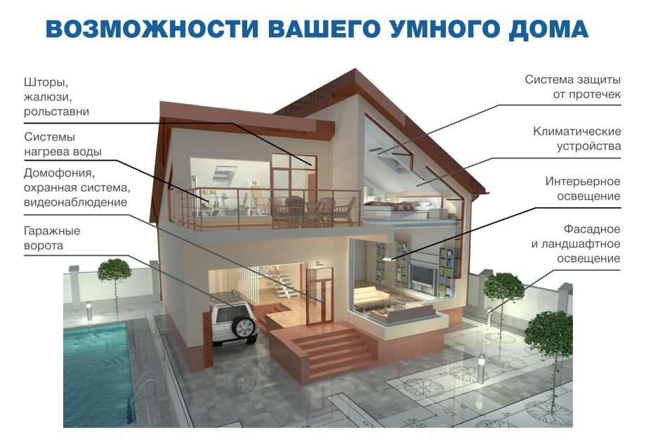 Система умного дома