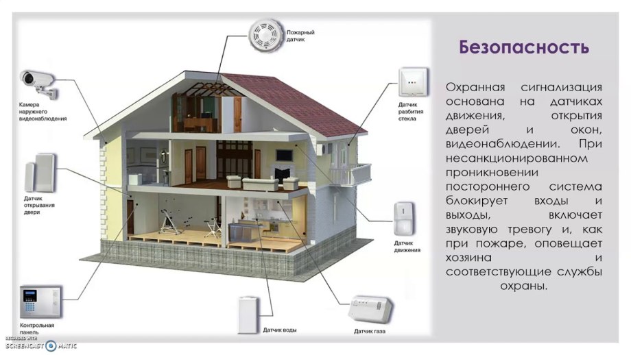 Умный дом система безопасности