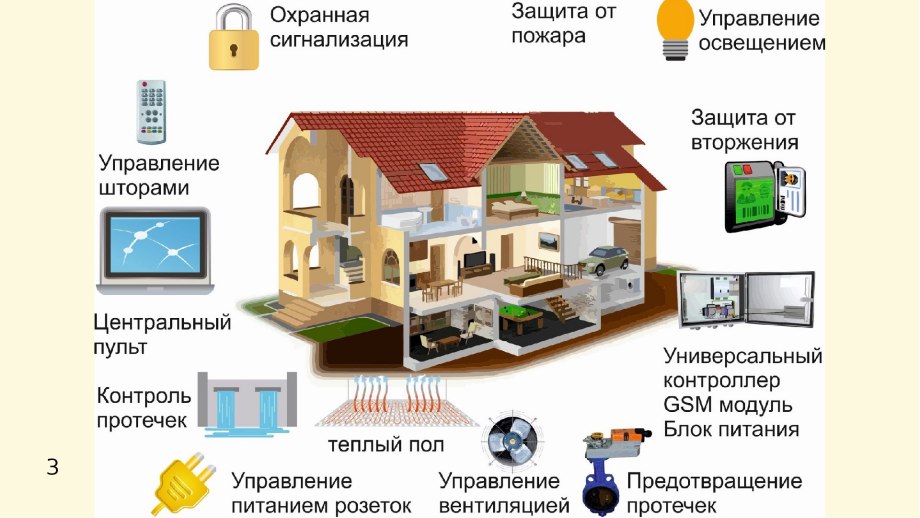 Система умного дома