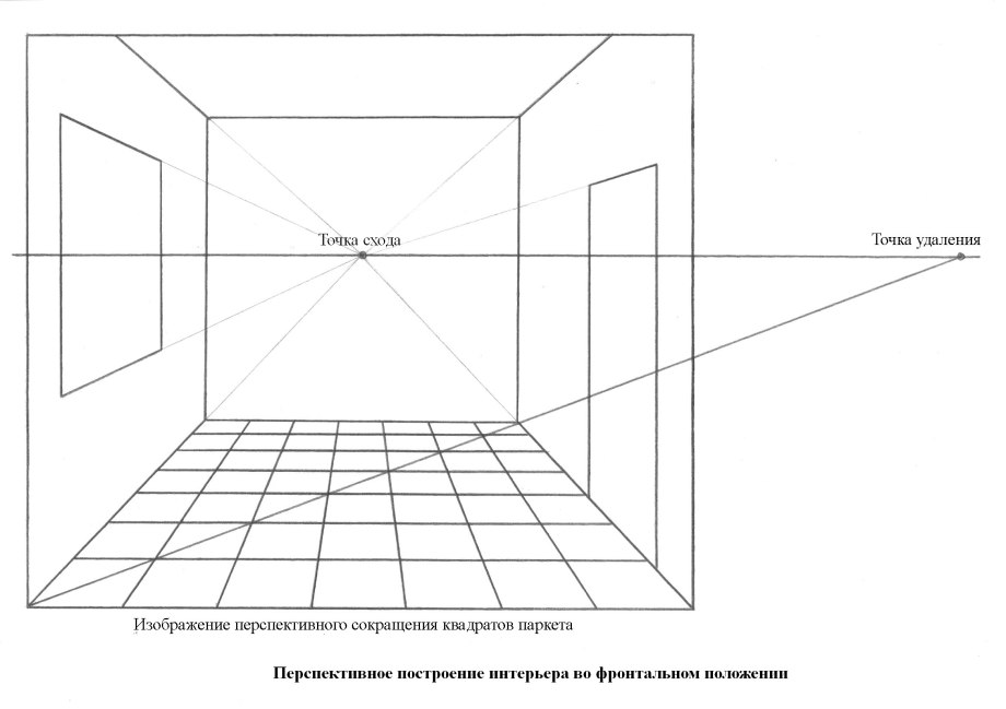 Интерьер карандашом