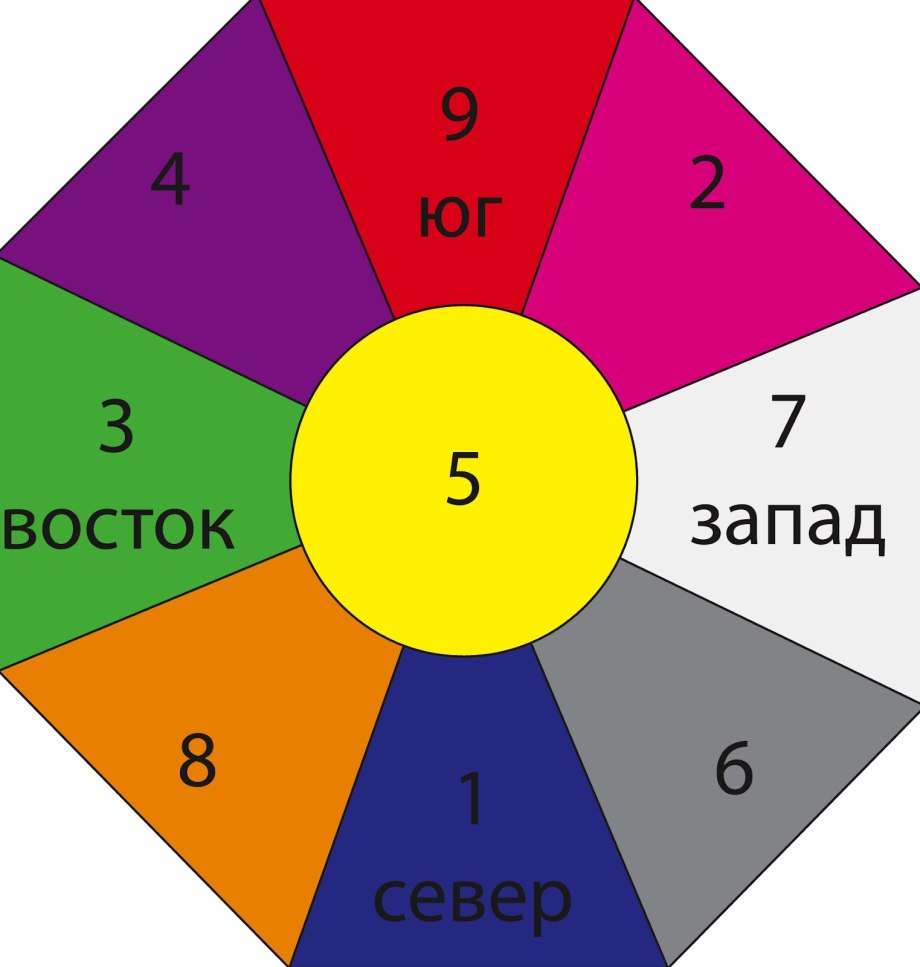 Восьмиугольник Багуа фэн шуй