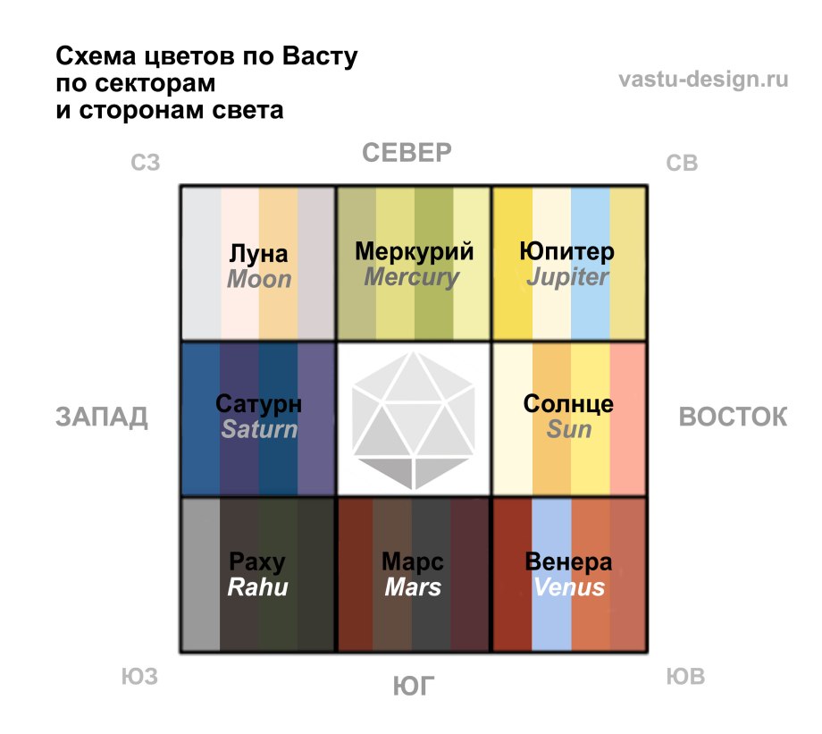 Восьмиугольник Багуа для участка