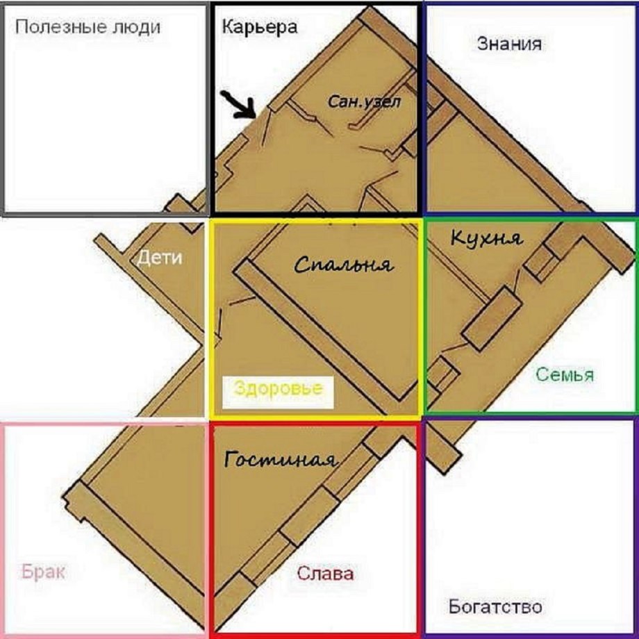 Сетка ба-Гуа системы фен-шуй