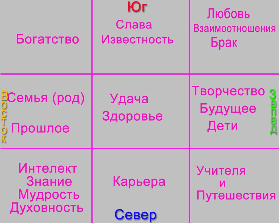 Выбор цвета машины по фен-шуй